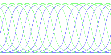 day/night's daily orbits