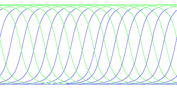 day/night's daily orbits
