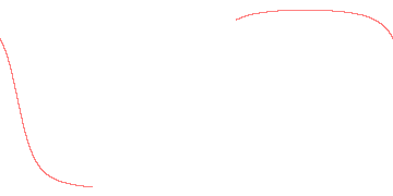 orbit trace