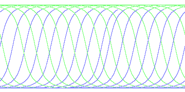day/night's daily orbits