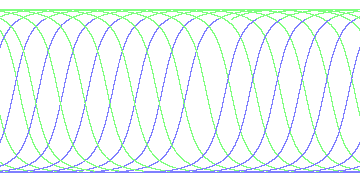 day/night's daily orbits