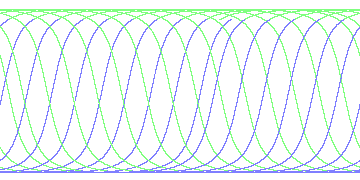 day/night's daily orbits