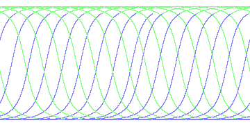 day/night's daily orbits