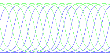 day/night's daily orbits