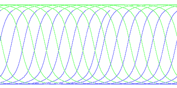 day/night's daily orbits