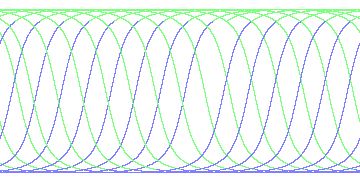 day/night's daily orbits