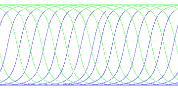day/night's daily orbits