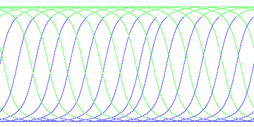 day/night's daily orbits