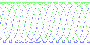 day/night's daily orbits