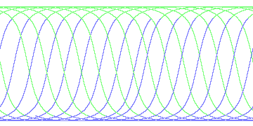 day/night's daily orbits