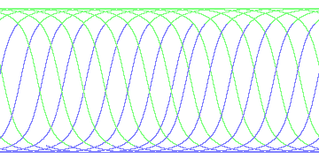 day/night's daily orbits
