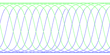 day/night's daily orbits