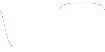 orbit trace