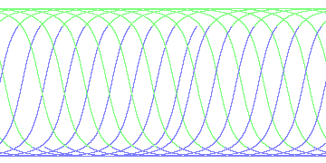 day/night's daily orbits