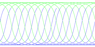 day/night's daily orbits
