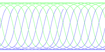 day/night's daily orbits