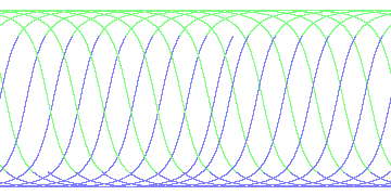 day/night's daily orbits