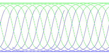 day/night's daily orbits