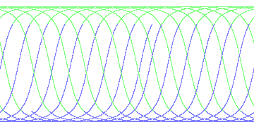 day/night's daily orbits