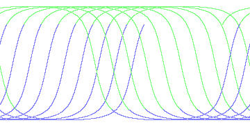 day/night's daily orbits
