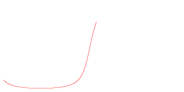 orbit trace