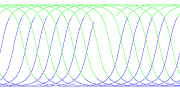 day/night's daily orbits