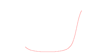 orbit trace