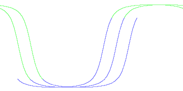 day/night's daily orbits