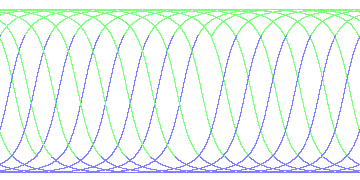 day/night's daily orbits
