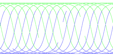 day/night's daily orbits