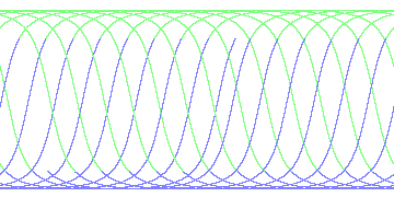 day/night's daily orbits