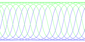 day/night's daily orbits