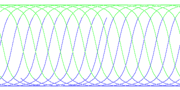 day/night's daily orbits