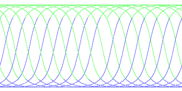 day/night's daily orbits