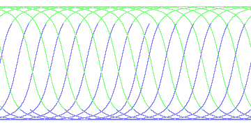 day/night's daily orbits