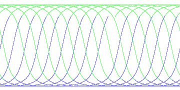 day/night's daily orbits