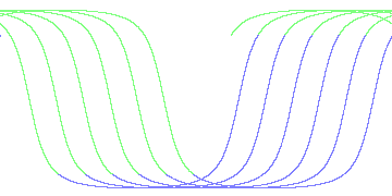 day/night's daily orbits
