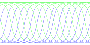day/night's daily orbits