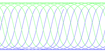 day/night's daily orbits
