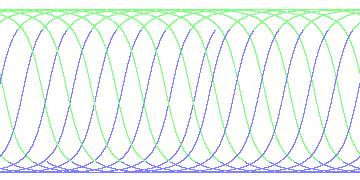 day/night's daily orbits