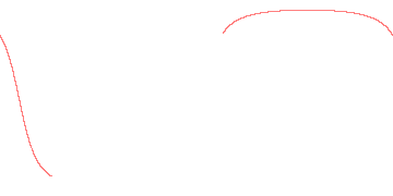 orbit trace