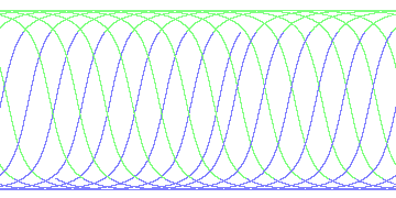day/night's daily orbits