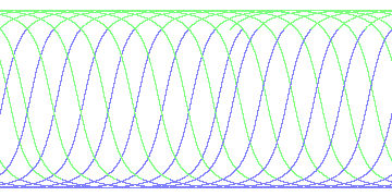 day/night's daily orbits