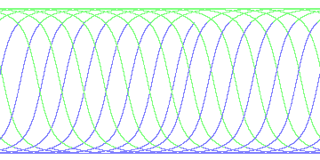 day/night's daily orbits