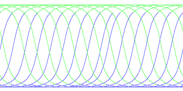 day/night's daily orbits