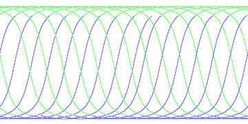 day/night's daily orbits
