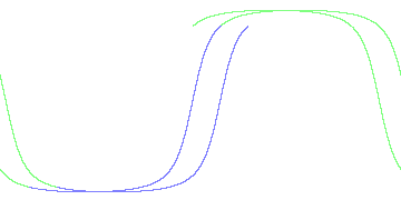 day/night's daily orbits