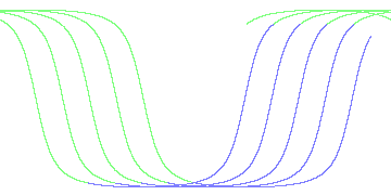 day/night's daily orbits