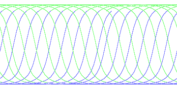 day/night's daily orbits