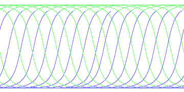 day/night's daily orbits